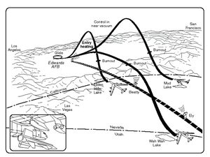 Flight Paths Diagram